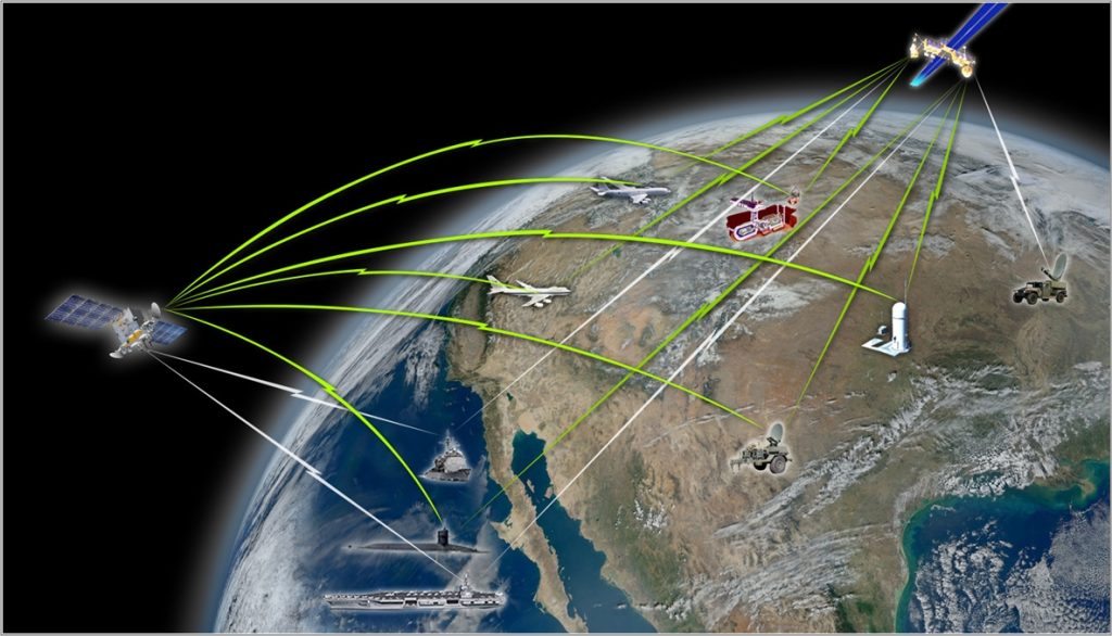Navigating the Skies: The Role of GNSS in Modern Aviation Systems