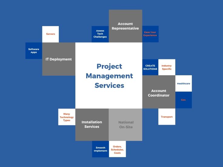 IT Project Management Templates: Bringing Structure to Technical Work